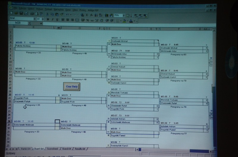 MK Bowling ET-Bilard Cup