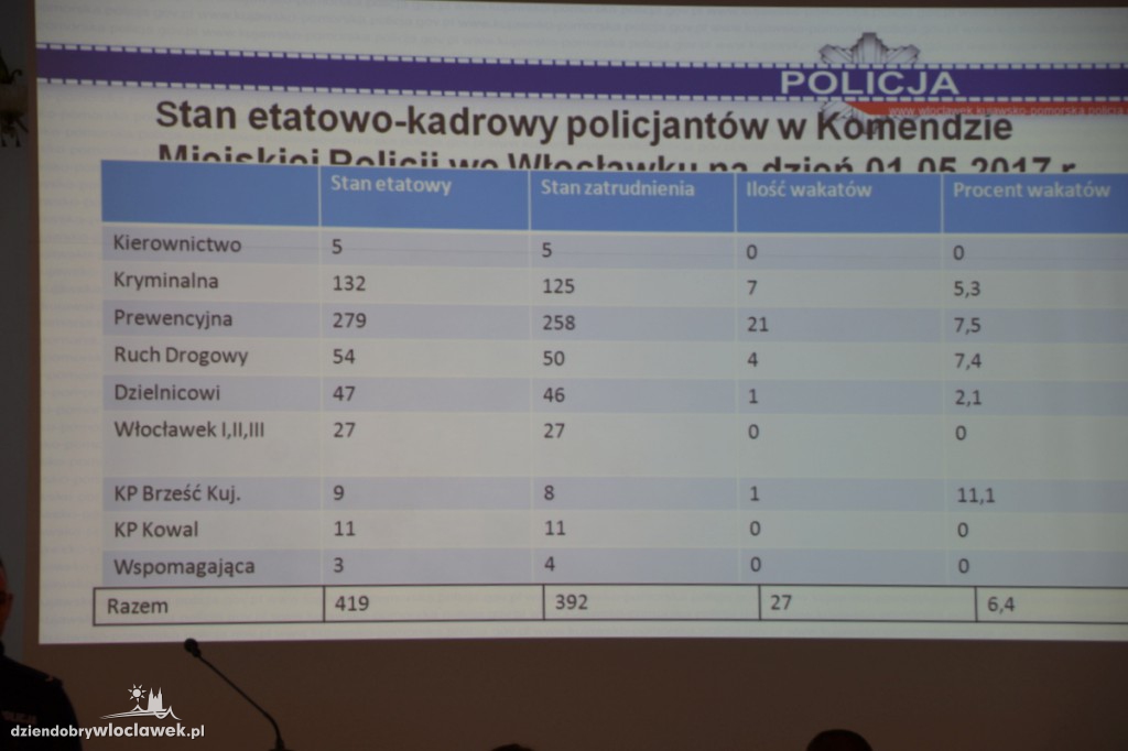 Debata na temat bezpieczeństwa