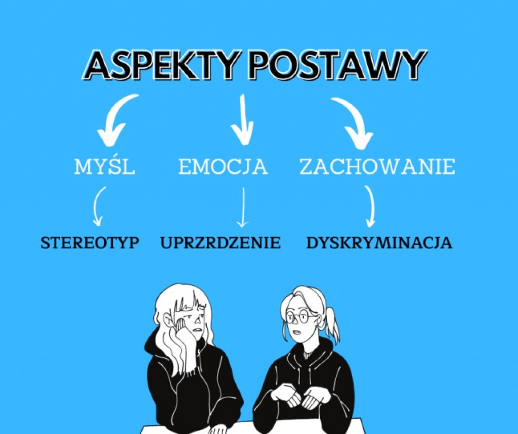 Uczniowie LZK o stereotypach