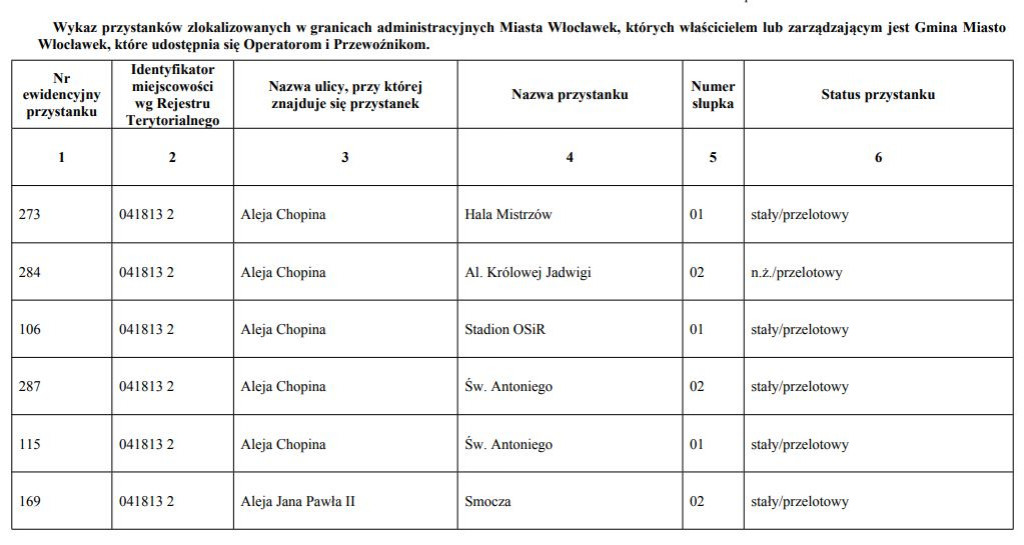 Nowe nazwy przystanków [LISTA]