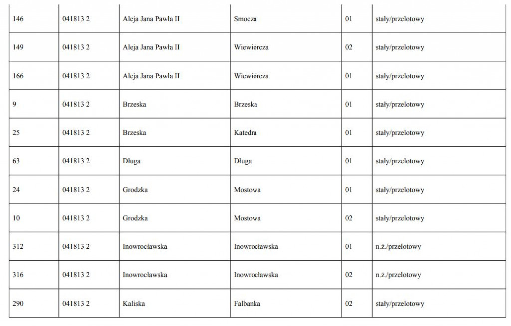 Nowe nazwy przystanków [LISTA]