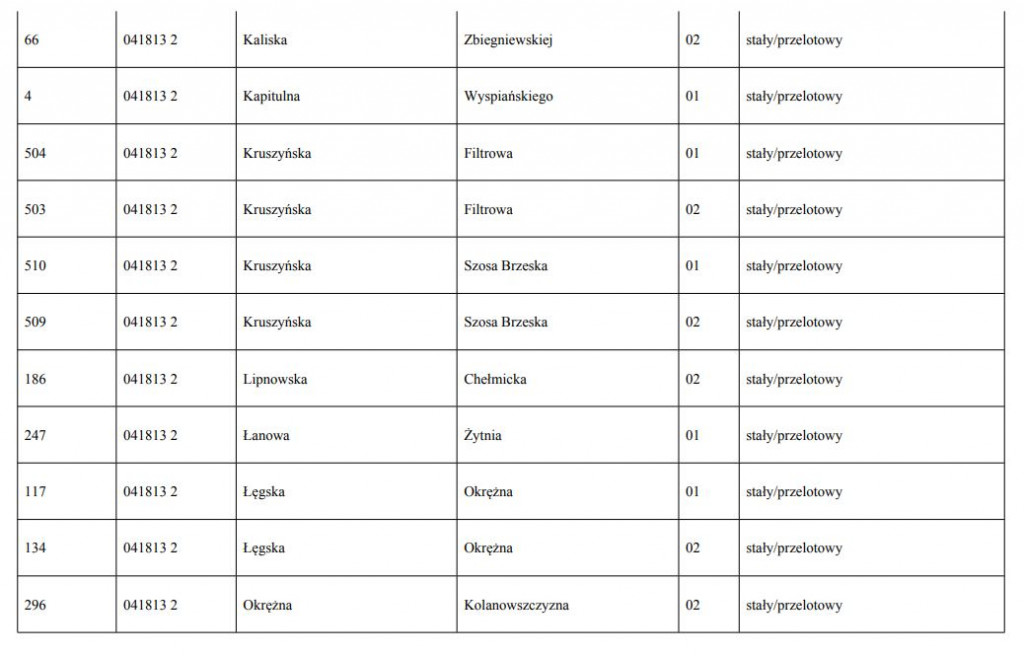 Nowe nazwy przystanków [LISTA]