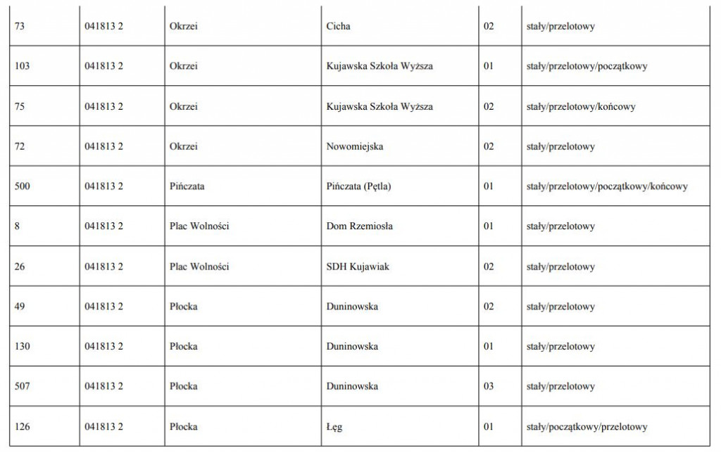 Nowe nazwy przystanków [LISTA]