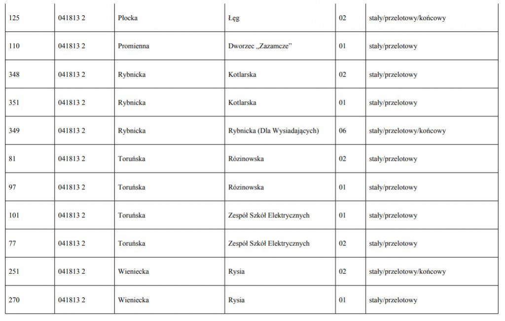 Nowe nazwy przystanków [LISTA]