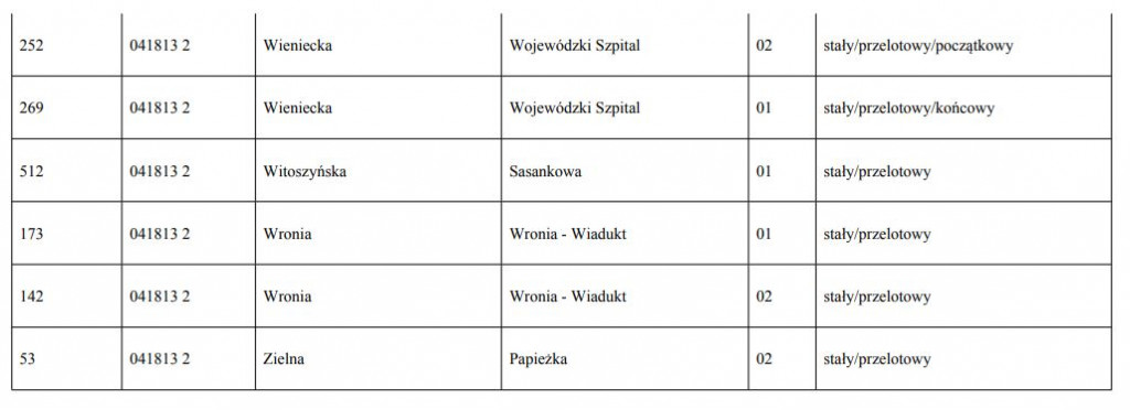 Nowe nazwy przystanków [LISTA]
