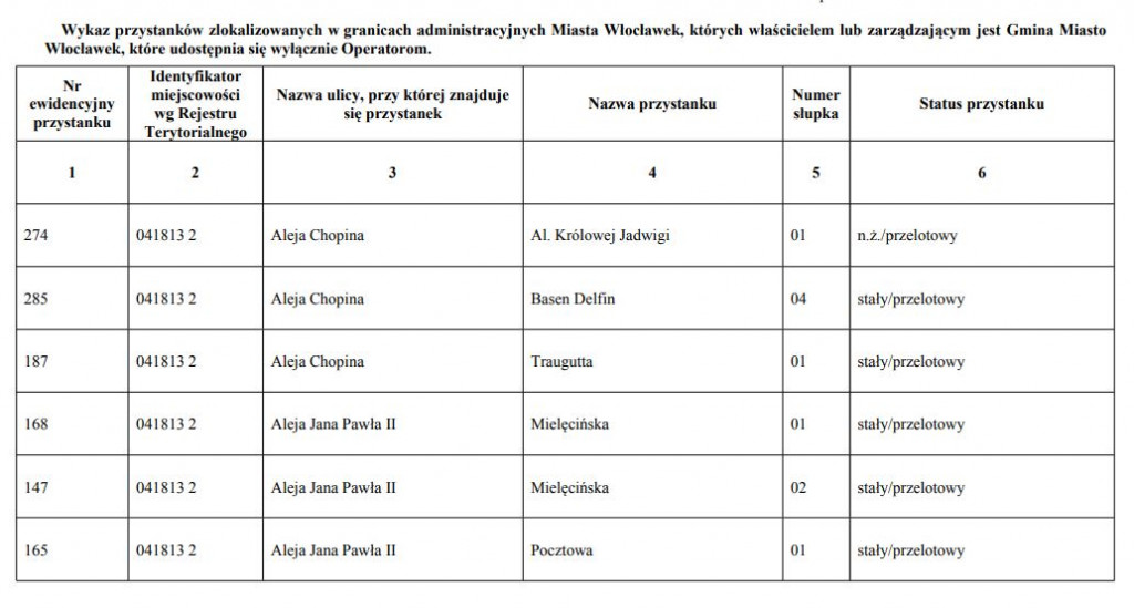 Nowe nazwy przystanków [LISTA]
