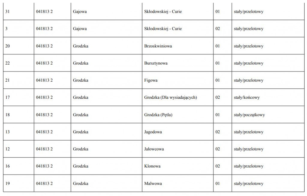 Nowe nazwy przystanków [LISTA]