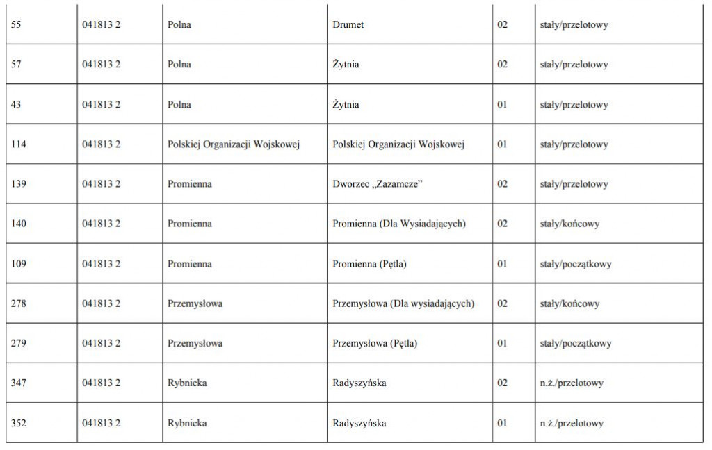 Nowe nazwy przystanków [LISTA]