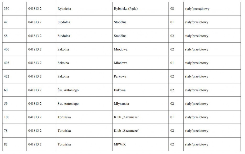 Nowe nazwy przystanków [LISTA]