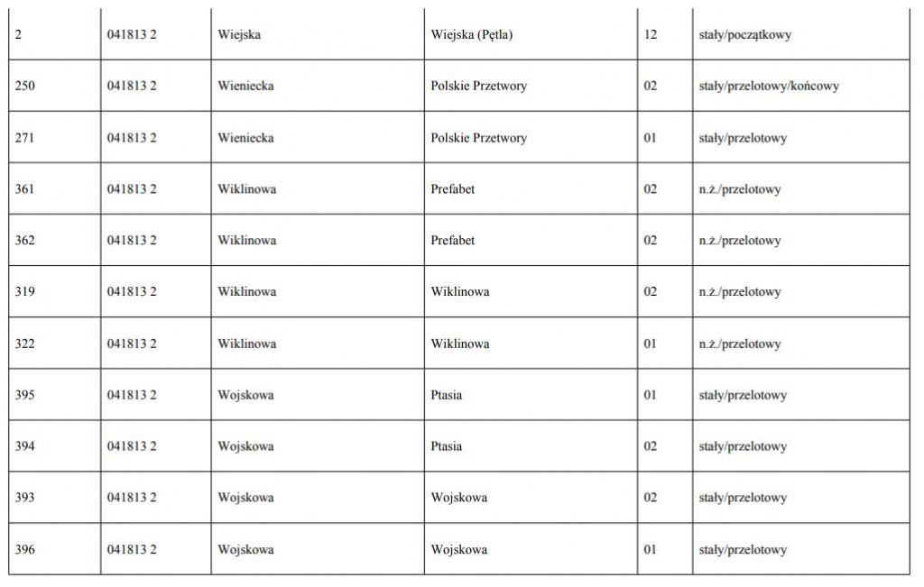 Nowe nazwy przystanków [LISTA]