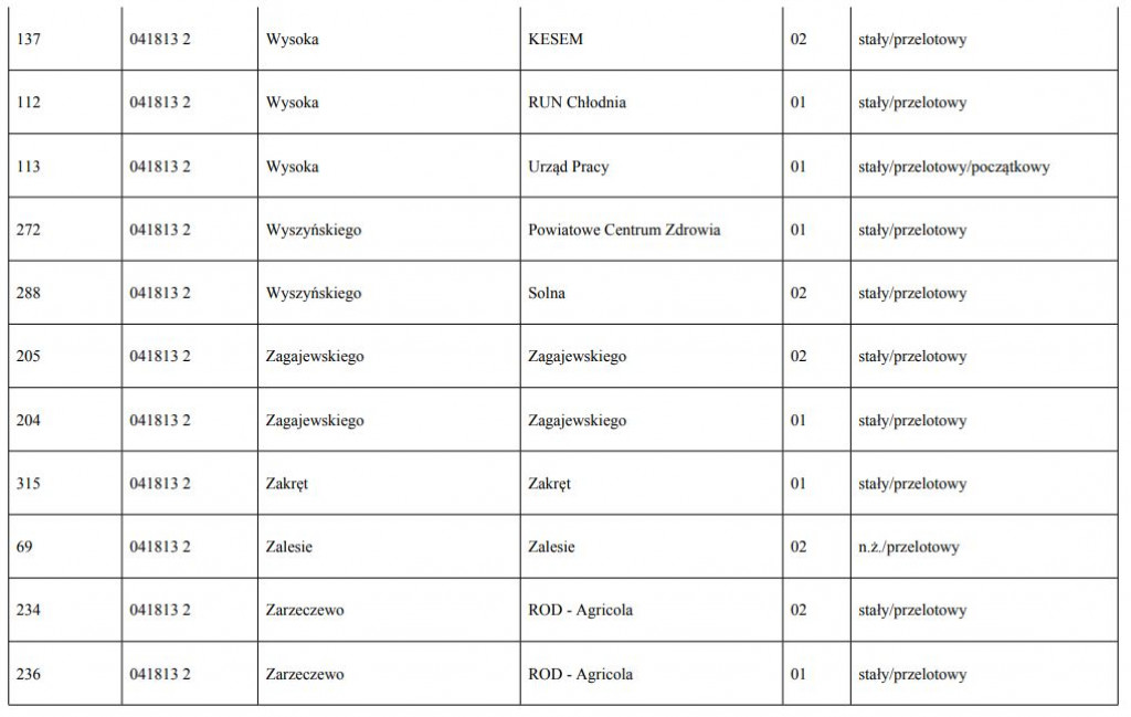 Nowe nazwy przystanków [LISTA]