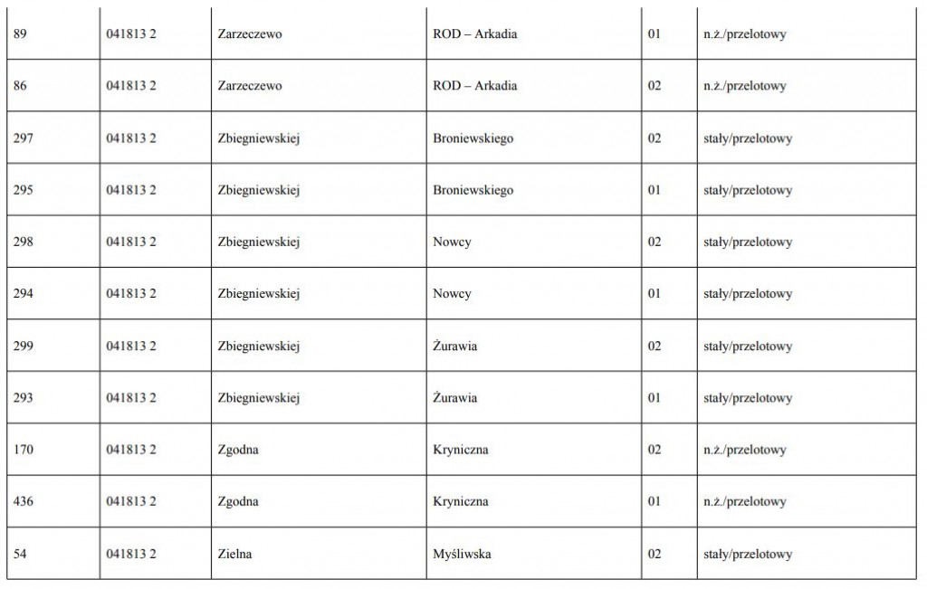 Nowe nazwy przystanków [LISTA]