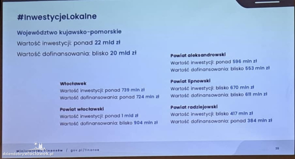 Wiceminister Artur Soboń we Włocławku
