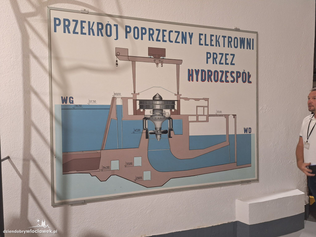 Spacer z Przewodnikiem: Elektrownia Wodna