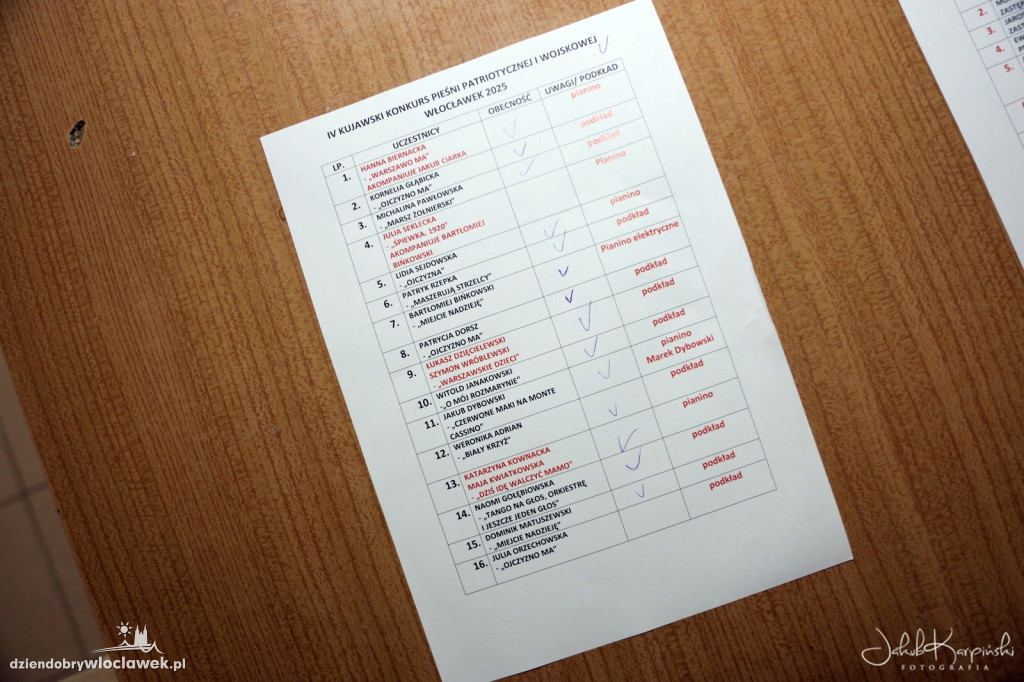 IV Kuj. Konkurs Pieśni Patriotycznej i Wojskowej