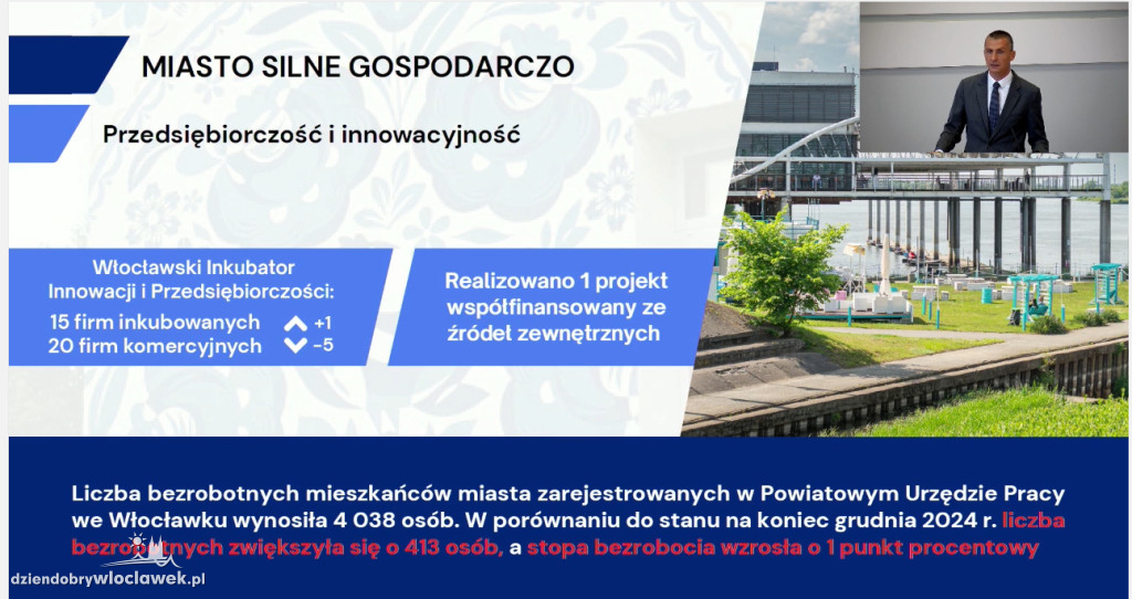 Raport o stanie miasta Włocławek za 2025 rok