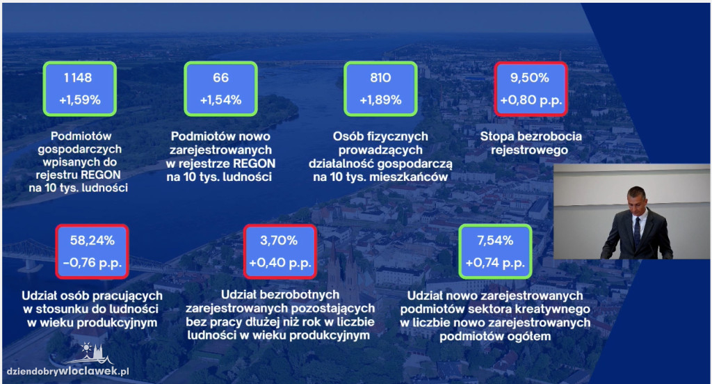 Raport o stanie miasta Włocławek za 2025 rok