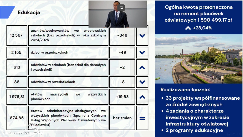 Raport o stanie miasta Włocławek za 2025 rok