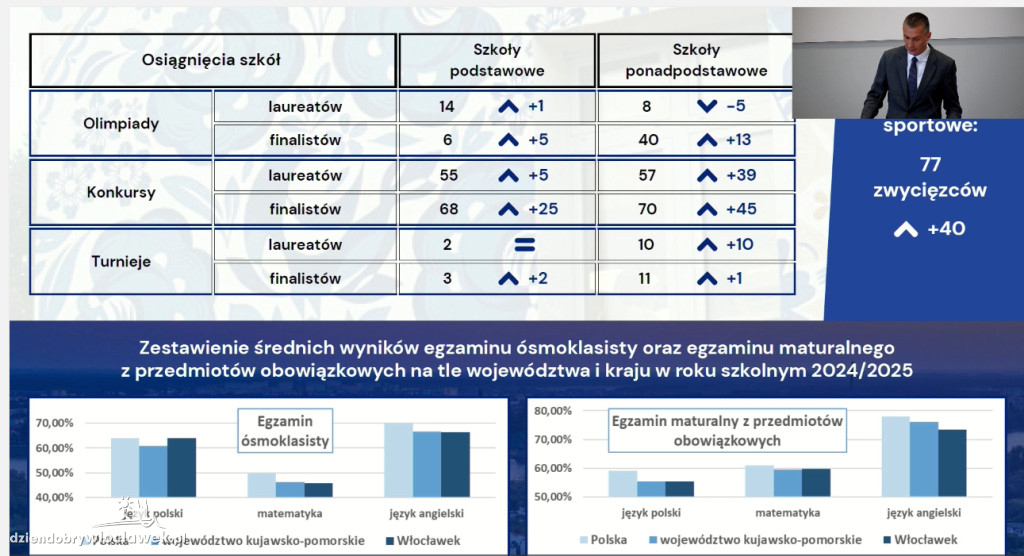 Raport o stanie miasta Włocławek za 2025 rok