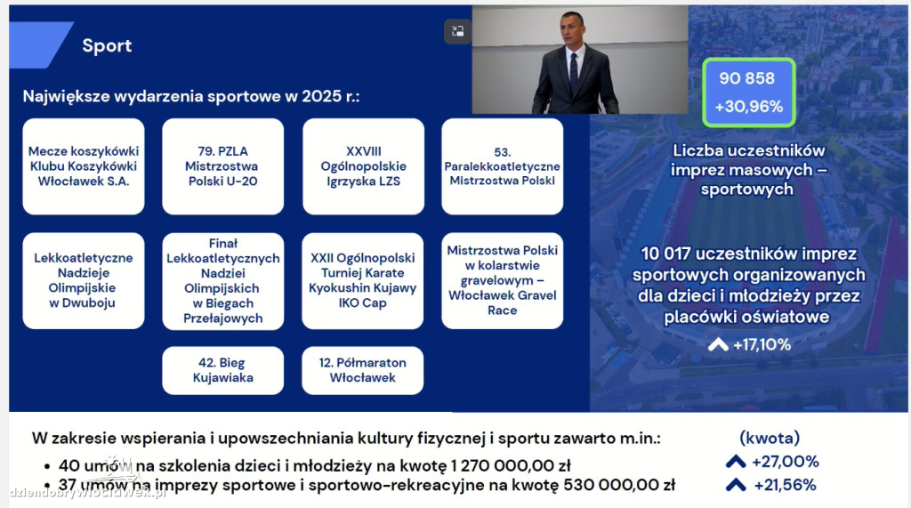 Raport o stanie miasta Włocławek za 2025 rok