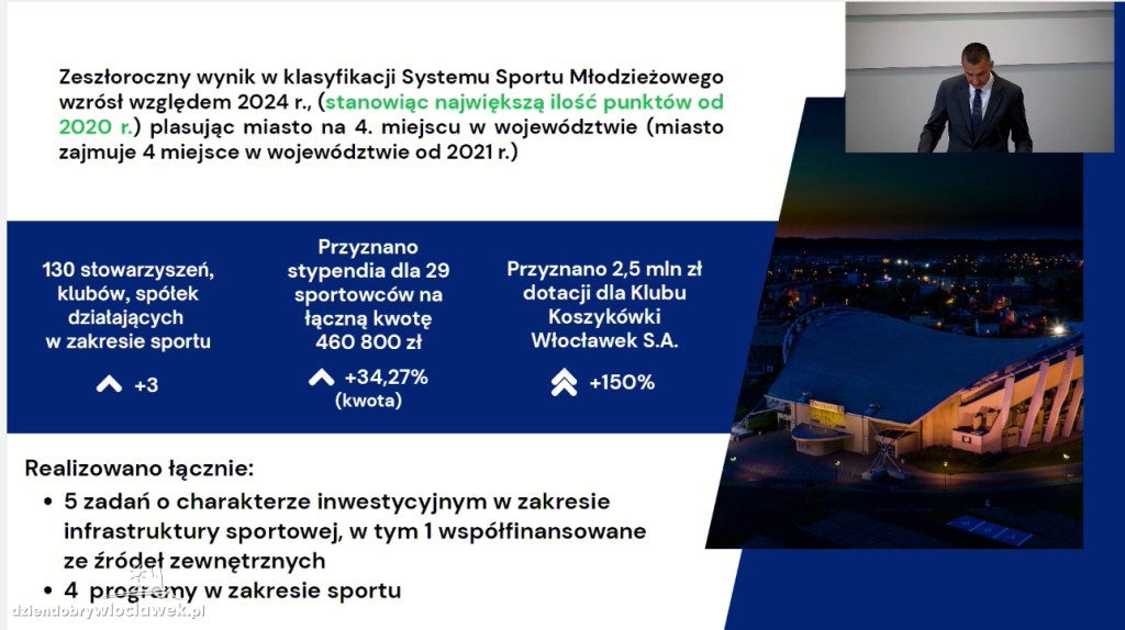 Raport o stanie miasta Włocławek za 2025 rok