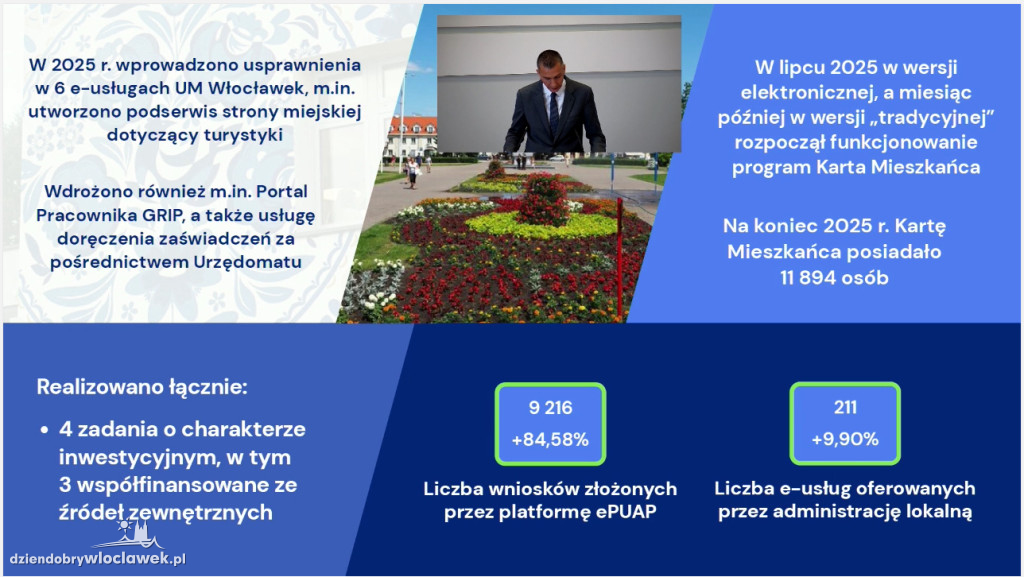 Raport o stanie miasta Włocławek za 2025 rok