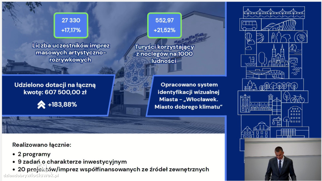 Raport o stanie miasta Włocławek za 2025 rok