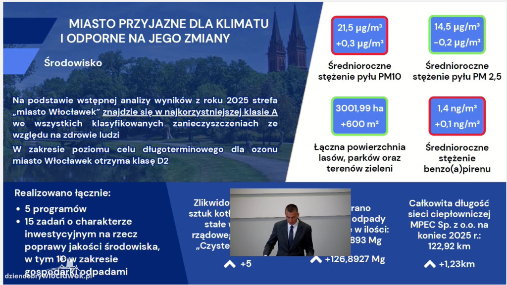 Raport o stanie miasta Włocławek za 2025 rok
