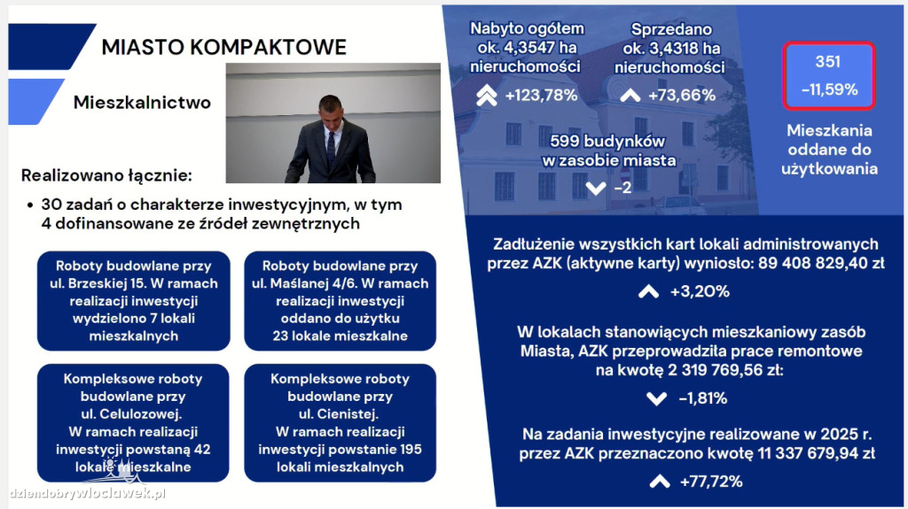 Raport o stanie miasta Włocławek za 2025 rok