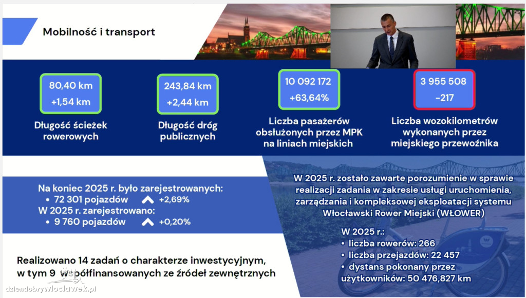 Raport o stanie miasta Włocławek za 2025 rok