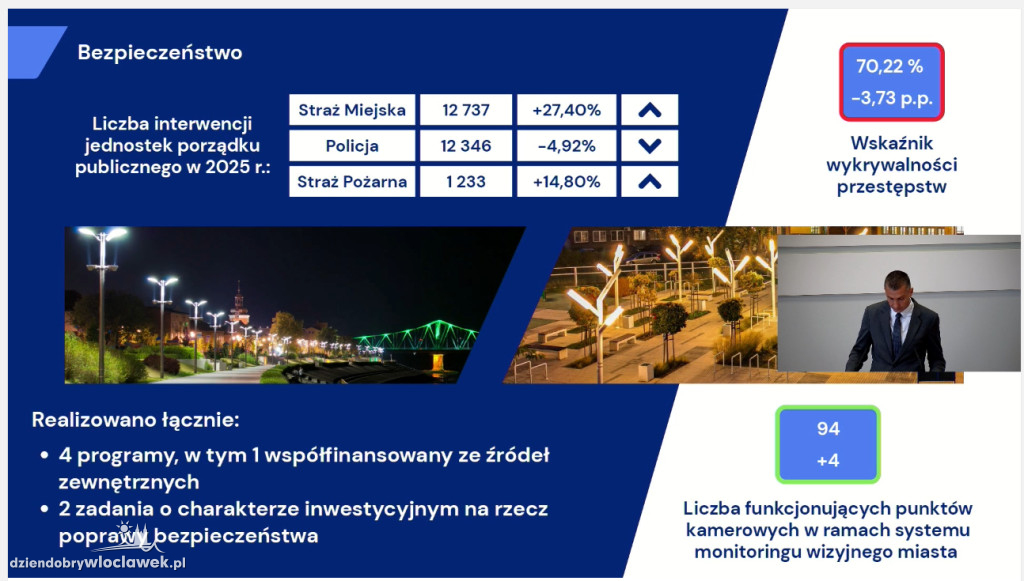Raport o stanie miasta Włocławek za 2025 rok