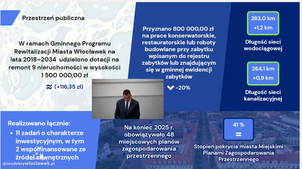 Raport o stanie miasta Włocławek za 2025 rok