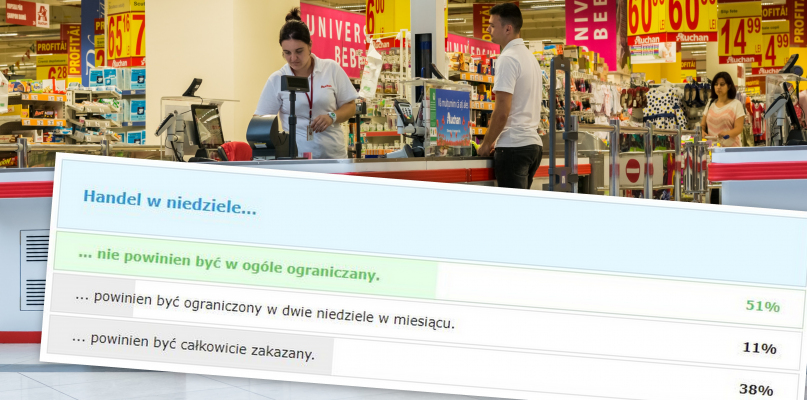 Większość czytelników DDWloclawek.pl nie chce ograniczania handlu w niedziele. Fot. depositphotos/DDWloclawek.pl