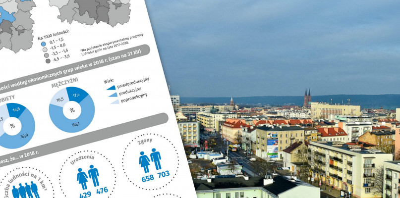 Urząd Statystyczny udostępnia najświeższe dane dotyczące liczby ludności Włocławka. Fot. mat. US/archiwum DDWloclawek.pl