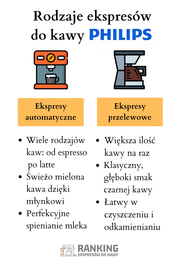 	Rodzaje ekspresów do kawy Philips