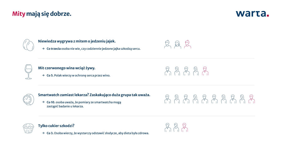 Warta
