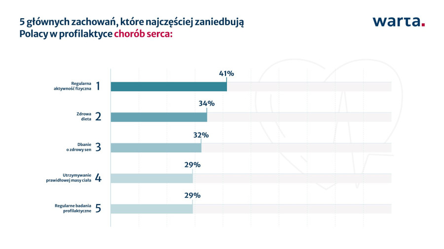 Warta