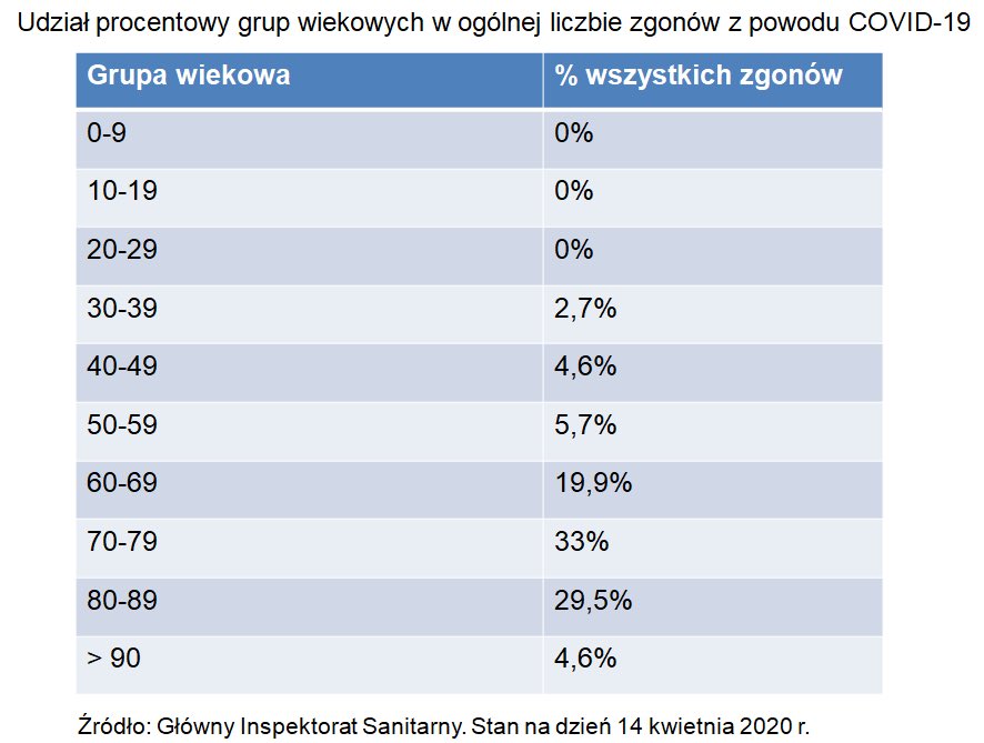 Źródło: GIS