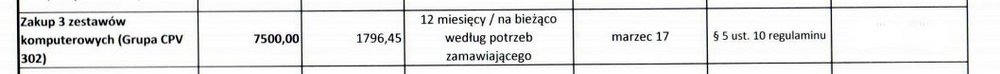 Screen z korekty Planu Zamówień Publicznych na 2017 rok DPS. Źródło: BIP DPS